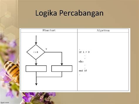 Flowchart Bag 2 Flowchart Dibagi Menjadi 3 Struktur