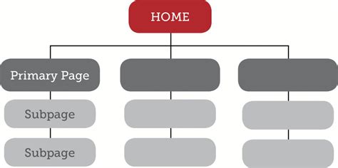 Website Planning How To Create A Sitemap Educo