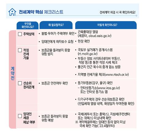 국토부 ‘전세사기 의심 공인중개사 2차 특별점검 결과 공개 마켓뉴스