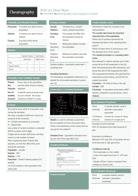 Ict Grade 10 Lesson 01 Cheat Sheet By Isurudealwis 3 Pages