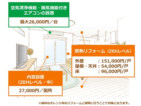 【2024年】補助金も使えるリフォームで暮らしのご提案 東郊建設 リフォーム・ガレージハウス・注文住宅の工務店 東郊建設 昭島