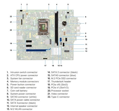 Dell Optiplex Tower 7010 2023 Vs Hp Prodesk 400 G1 Mini Comparison