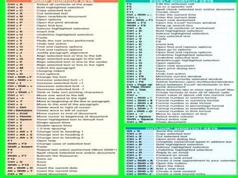 Shortcut Keys To Common Excel Tools And Features Hot Sex Picture