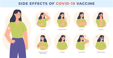 Vaccine side effect. Covid-19 vaccination. Common effects, fever ...