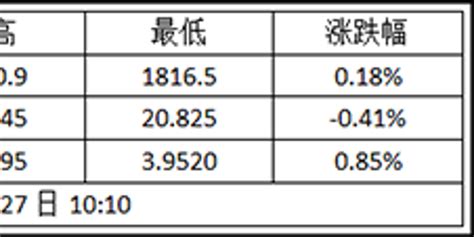 今日金价 2023年2月27日纽约金走势查询 黄金期货价格多少 手机新浪网