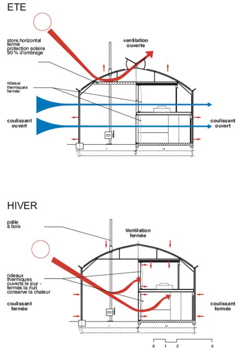 Prototypes Of Bioclimatic Houses Christophe Hutin Architecture