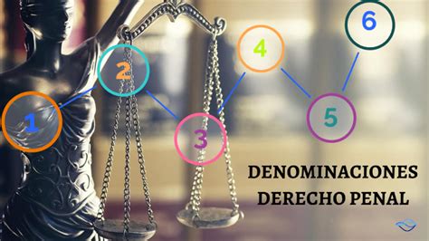 Denominaciones Del Derecho Penal By Karina Martinez Guerrero On Prezi