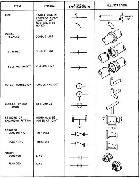 Pipe Fittings Abbreviations At Deadra Scott Blog