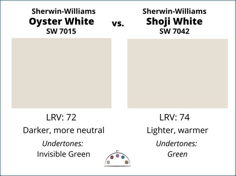 Sherwin Williams Oyster White Color Review