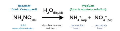 Equation For The Reaction Of Ammonium Ion With Water