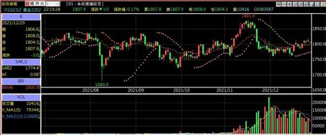 2025年微型黃金期貨保證金結算日跳一點多少錢黃金期貨損益教學 康和期貨李思儀 大台小台選擇權手續費給你業務員權限低價