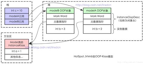 Java 之成员变量、全局变量、局部变量的区别java成员变量和全局变量的区别 Csdn博客