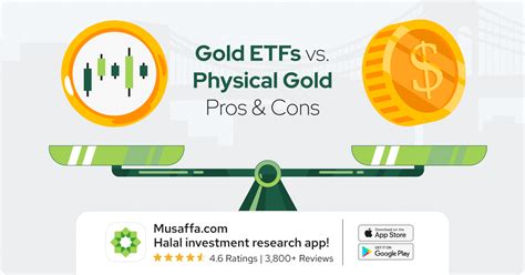 Comparing The Pros And Cons Of Gold Etfs And Physical Gold Musaffa