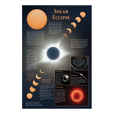 Solar Eclipse Poster Nature Friend Magazine