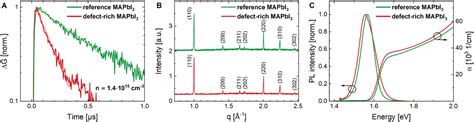 TemperatureDependent ChargeCarrier Dynamics In LeadHalide