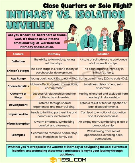 Intimacy Vs Isolation What S The Difference Esl