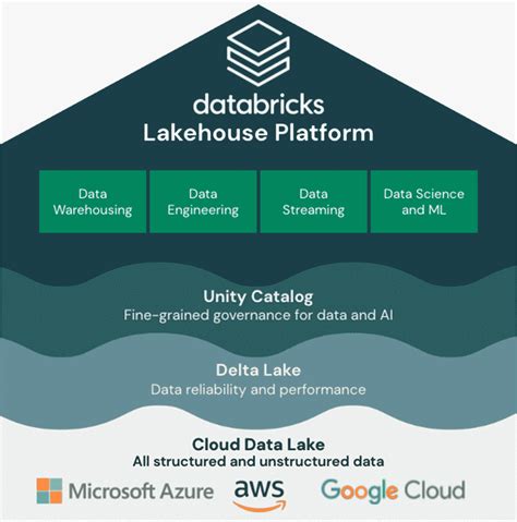 Reasons To Migrate From Your Cloud Based Hadoop To Databricks The