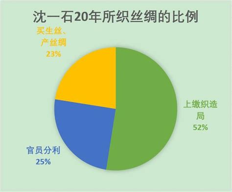 从财政的角度剖析《大明王朝1566》：做局者嘉靖和搅局者海瑞 知乎