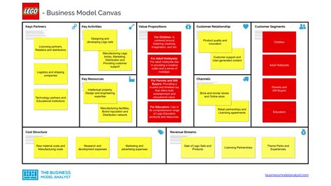 Lego Business Canvas Model Khám Phá Bí Mật Đằng Sau Sự Thành Công