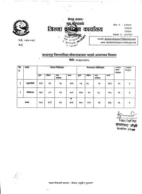 मिति २०७८।०२।०५ गते सीमानाकाबाट भएको आवागमन विवरण