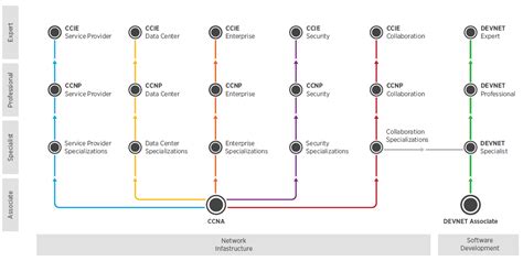 Ccna Security Career Path