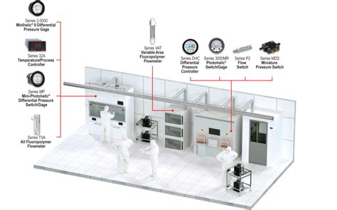 Semiconductor Tool Parameter Monitoring Solutions Dwyer Instruments Blog