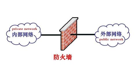 防火墙是什么？防火墙的五个主要功能 知乎