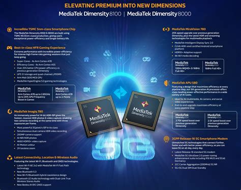 Pr Mediatek Anuncia Processador Dimensity G Para Smartphones