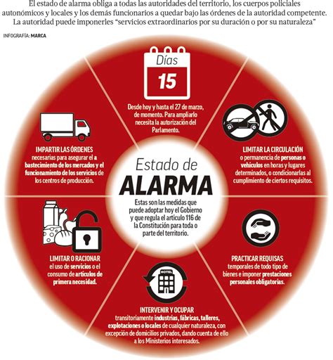 En Que Consiste El Nuevo Estado De Alarma Estas Son Las Principales