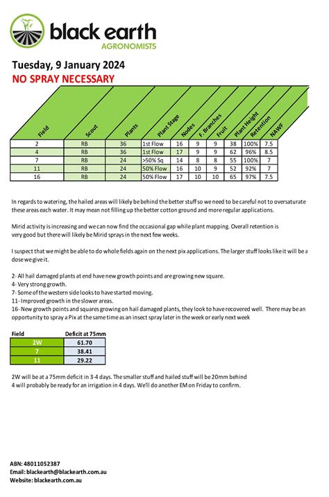 Reports | Black Earth Agronomy