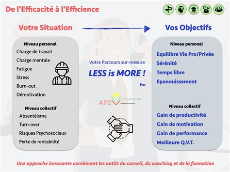 EFFICACITE Et EFFICIENCE