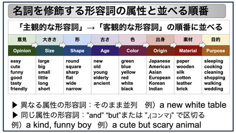 名詞を修飾する形容詞が並ぶ順番と”and But” “ （コンマ）”の入れ方【dictation 85】 英語ニュースで学ぶ！プロが伝授する40代からの中級者脱出法