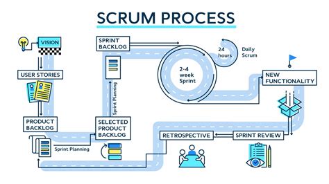 How To Run A Sprint Planning Meeting Like An Expert Productivity Land