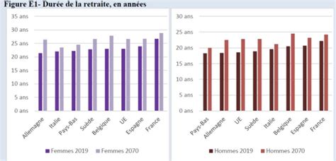 Réforme Des Retraites Et Projet 2023 Expertise Optimisation Retraite