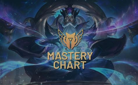 Mastery Chart LOL cosè e come vedere una mappa visiva dei vostri