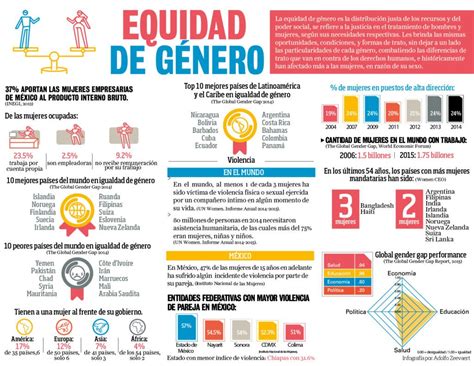 Infografía Sobre La Igualdad