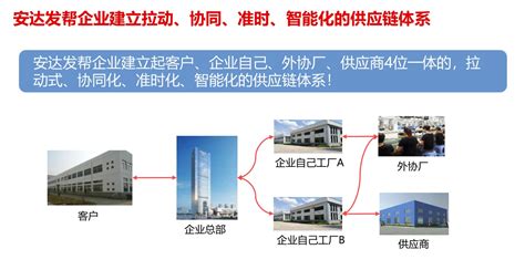 安达发aps生产排程软件助力陶瓷品优化生产 哔哩哔哩