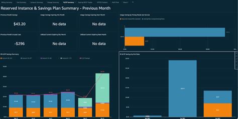 A Detailed Overview Of The Cost Intelligence Dashboard AWS Cloud