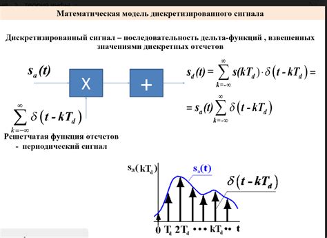 Базисных (ортогональных) функций Котельникова.Теорема Котельникова.
