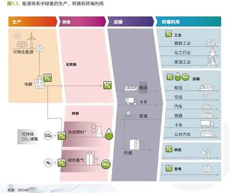 中石化拟建国内最长绿氢输送管道非商业项目 能源新闻网 能源新闻网 能源互联网 能源信息 能源资讯 能源大数据 智慧能源 清洁能源 分布式能源