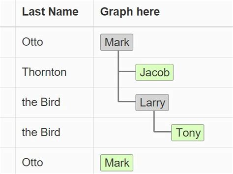 Treeview Style Hierarchical Table With Jquery And D3js Treetable