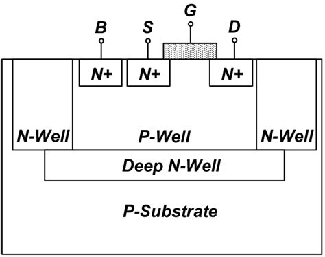 Nmos Transistor Layout With A Deep N Well Download Scientific Diagram