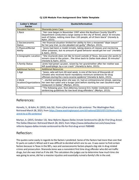 5 1 Template CJ 120 Module Five Assignment One Table Template Lodens