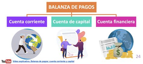 La Estructura De La Balanza De Pagos Cuenta Corriente Y Cuenta De