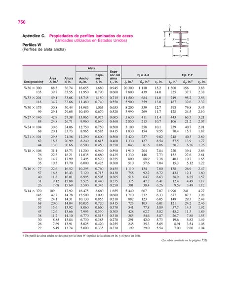 Tablas De Perfiles Resistencia De Materiales I Unfv Studocu