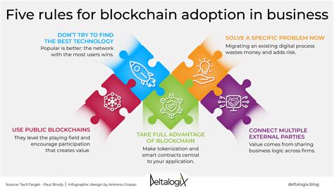 Adoption Of Blockchain In The Enterprise What Are The Key Steps To Follow