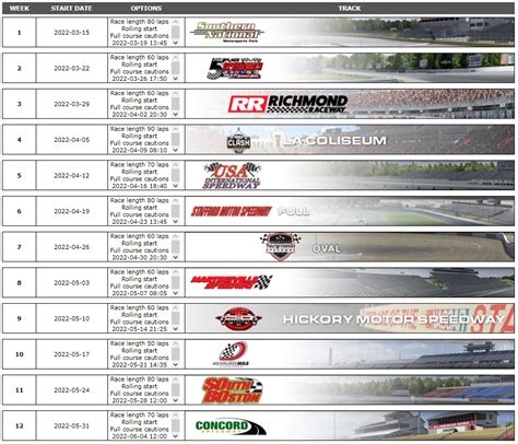 Season IRacing Schedules Travis Nyitrai Racing