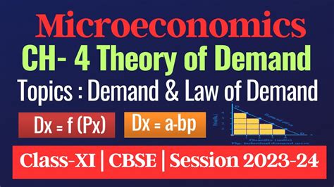 Law Of Demand Demand Theory Of Demand Class Microeconomics