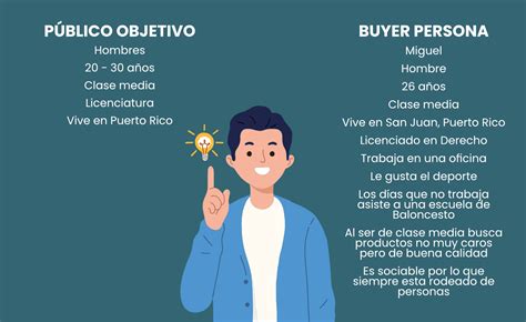 Quieres definir tu buyer persona Aquí la guía con 11 preguntas y