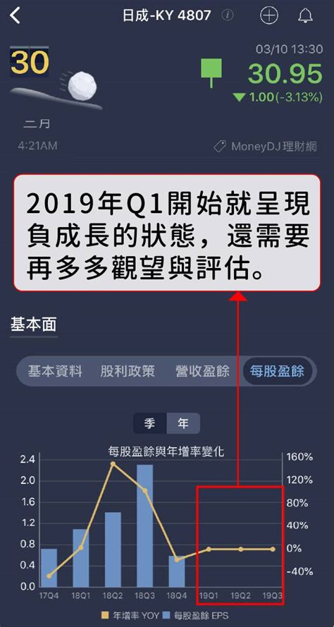 小資族的春天！精選2020年14檔銅板股，殖利率達6以上！ Peekme